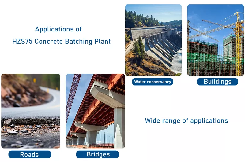HZS75 Concrete Batching Plant Applications