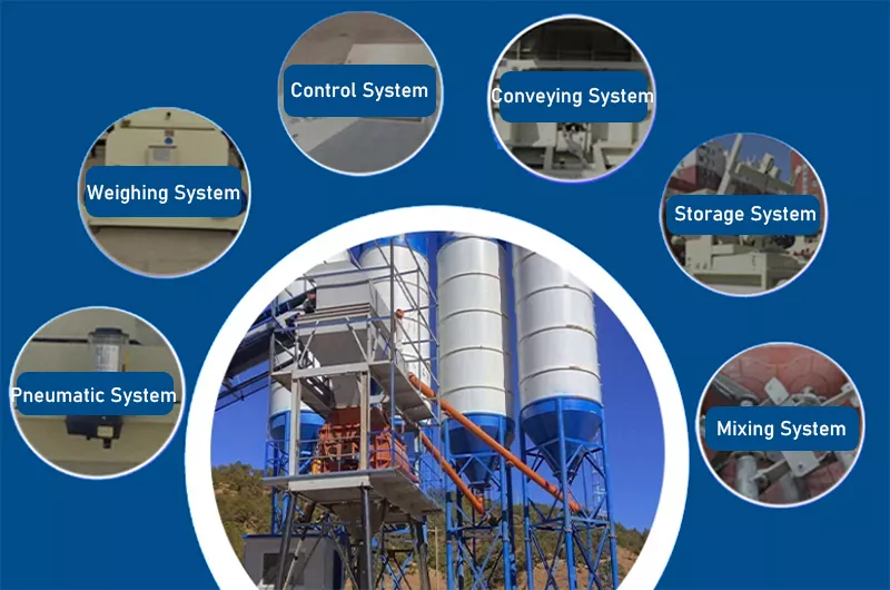 Components of the HZS120 Concrete Batching Plant