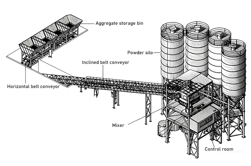 Components of HZS150 Concrete Batching Plant